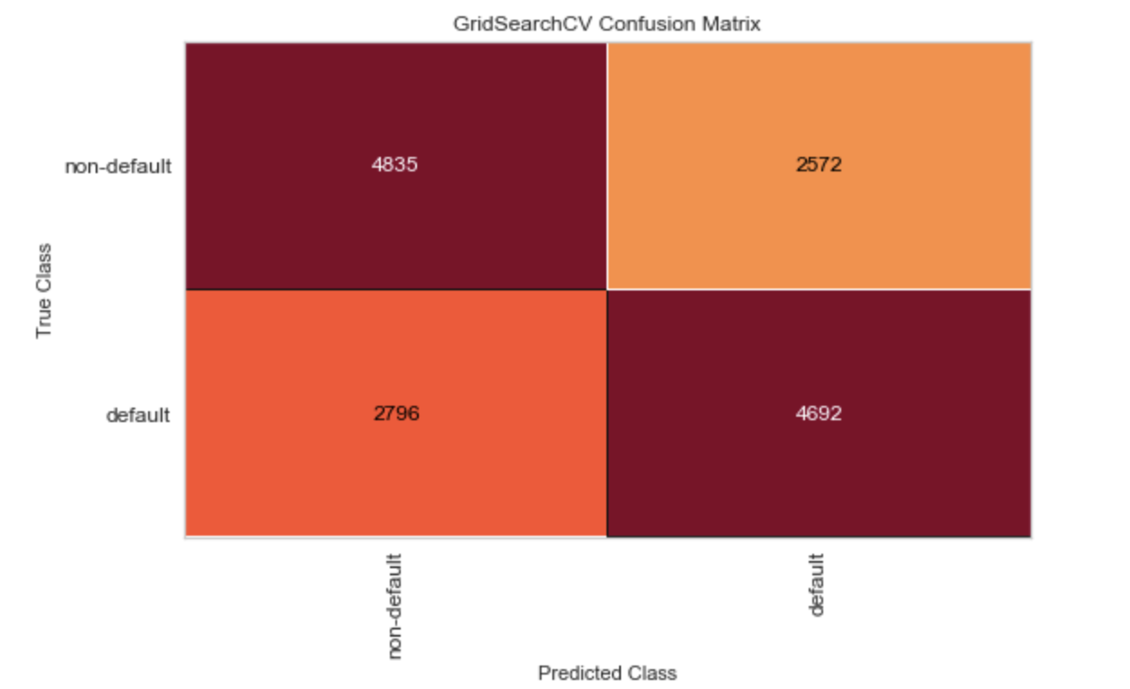 confusion_matrix