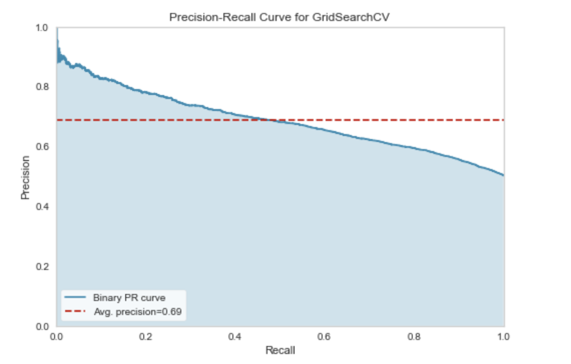 precision_recall