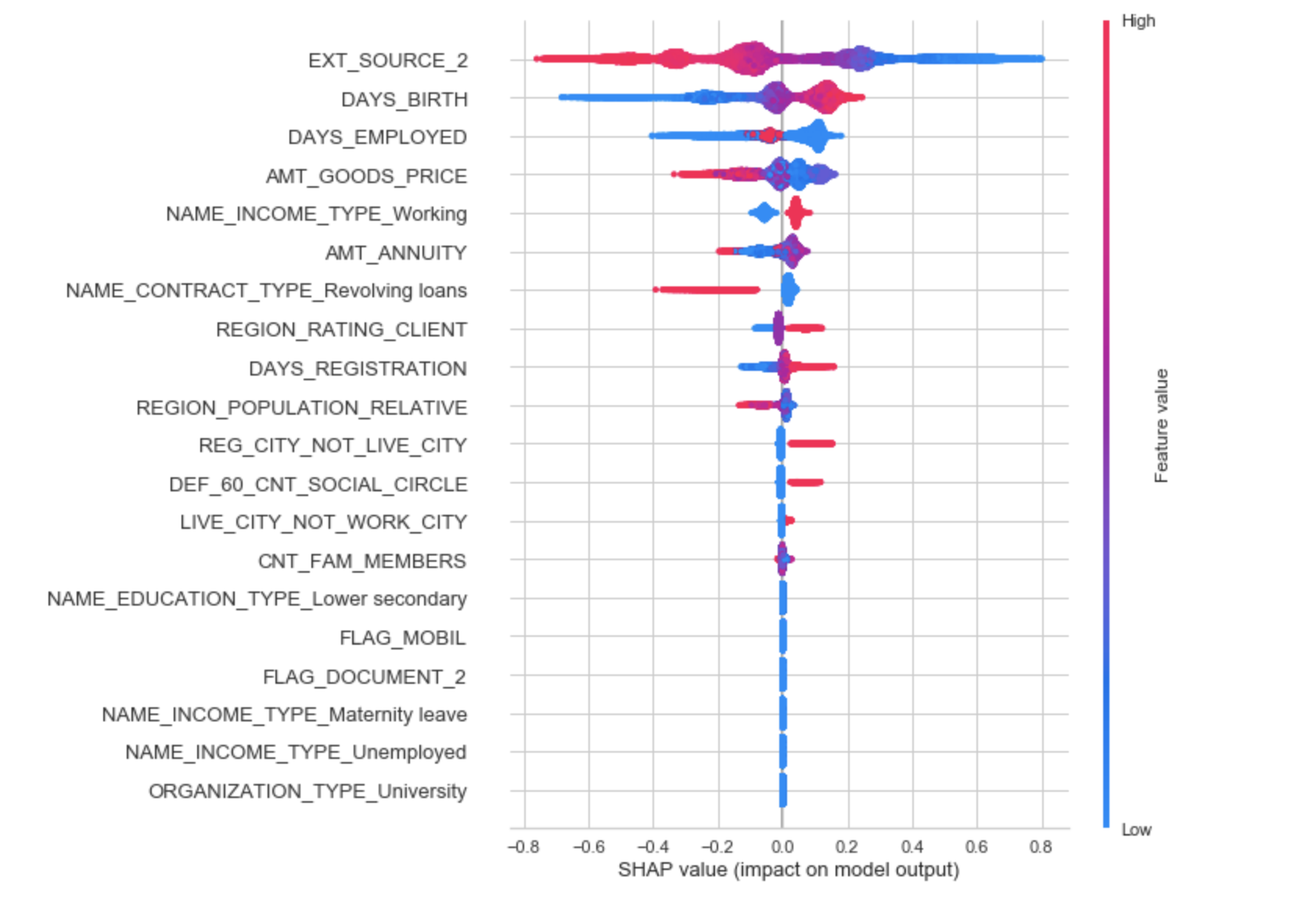 shap_summary_plot